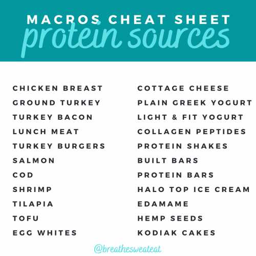 5 Best Tips For Counting Macros Successfully | BREATHE SWEAT EAT