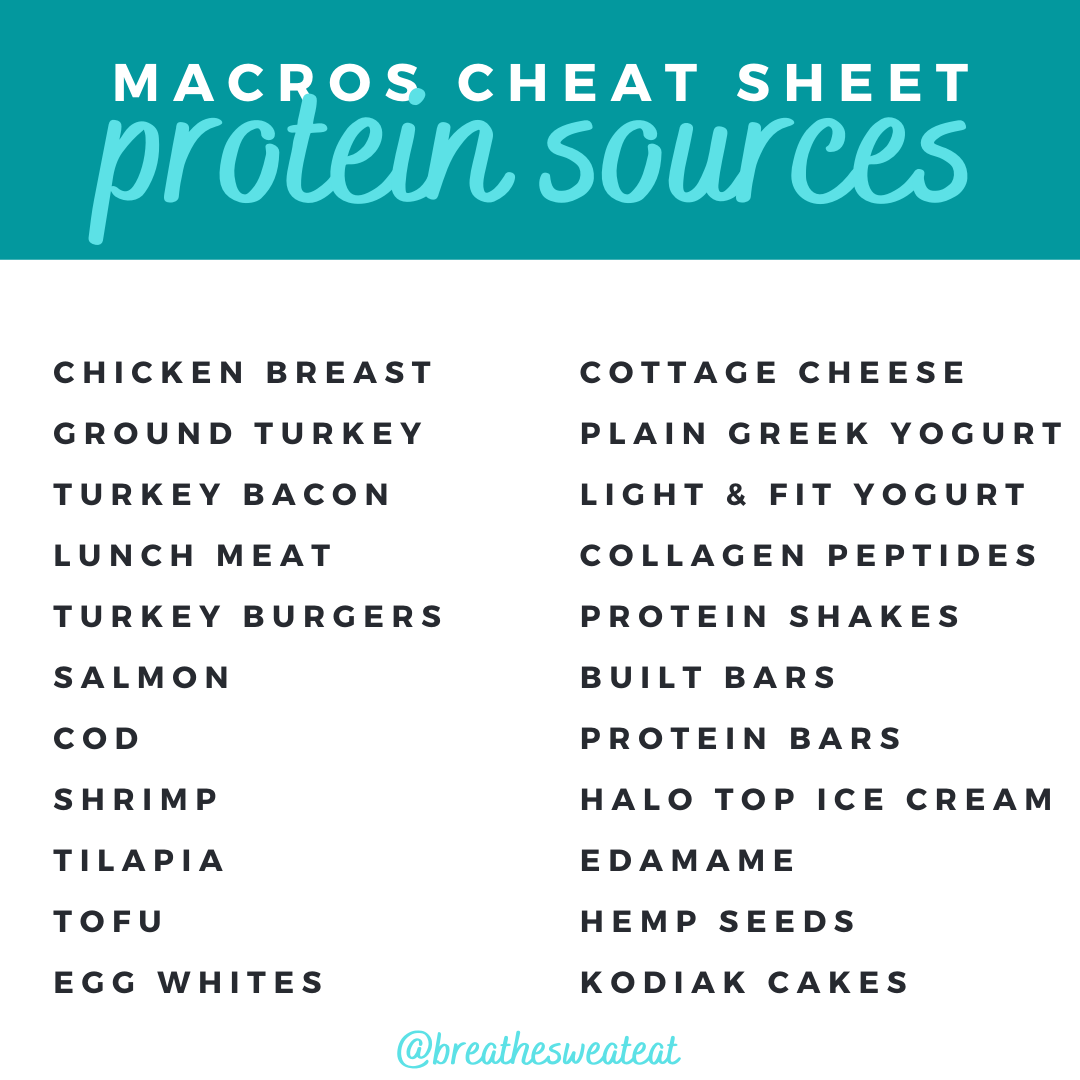 5 Best Tips For Counting Macros Successfully | BREATHE SWEAT EAT