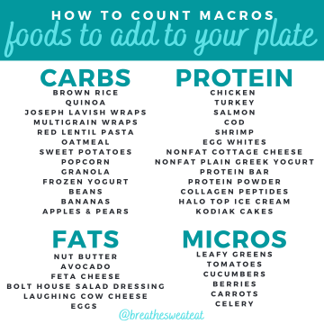 5 Best Tips For Counting Macros Successfully | BREATHE SWEAT EAT